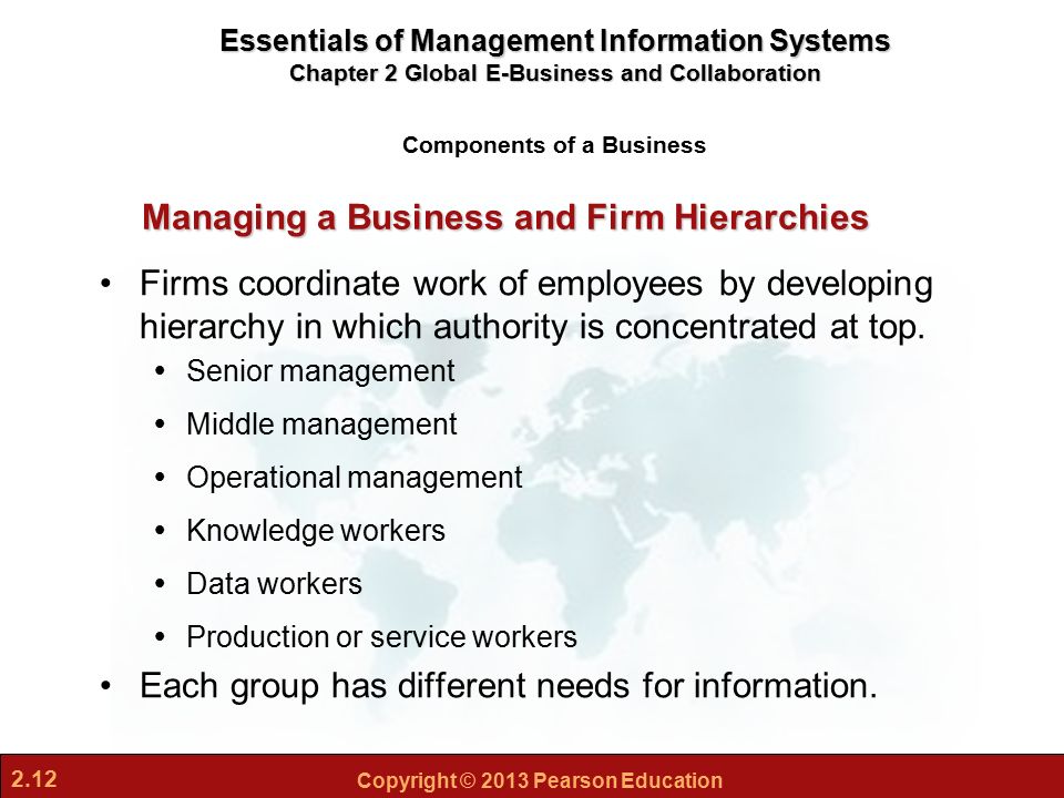 Explain the different types of information systems used at the different levels of management hierar